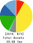 Milbon Co.,Ltd. Balance Sheet 2018年Dec期 Milbon Co.,Ltd. Balance Sheet 2018年12月期