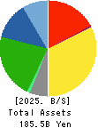 YELLOW HAT LTD. Balance Sheet 2025年Mar期 YELLOW HAT LTD. Balance Sheet 2025年3月期