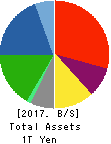 Mitsui E&S Holdings Co., Ltd. Balance Sheet 2017年Mar期 Mitsui E&S Holdings Co., Ltd. Balance Sheet 2017年3月期