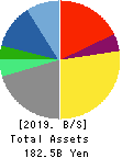 TSI HOLDINGS CO.,LTD. Balance Sheet 2019年2月期