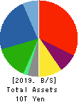 AEON CO.,LTD. Balance Sheet 2019年Feb期 AEON CO.,LTD. Balance Sheet 2019年2月期