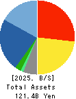 HAPPINET CORPORATION Balance Sheet 2025年3月期