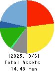 HYOJITO Co., Ltd. Balance Sheet 2025年Mar期 HYOJITO Co., Ltd. Balance Sheet 2025年3月期