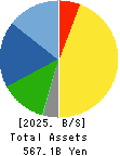 SHIMAMURA CO., Ltd. Balance Sheet 2025年2月期