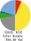OBIC Co.,Ltd. Balance Sheet 2025年Mar期 OBIC Co.,Ltd. Balance Sheet 2025年3月期
