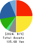 Earth Corporation Balance Sheet 2024年Dec期 Earth Corporation Balance Sheet 2024年12月期