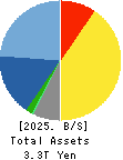 Nintendo Co.,Ltd. Balance Sheet 2025年3月期