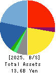 System Support Holdings Inc. Balance Sheet 2025年6月期