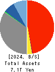 Tokyo Kiraboshi Financial Group, Inc. Balance Sheet 2024年Mar期 Tokyo Kiraboshi Financial Group, Inc. Balance Sheet 2024年3月期