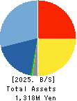 Forval RealStraight Inc. Balance Sheet 2025年3月期