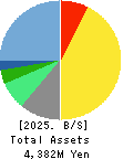 System Location Co., Ltd. Balance Sheet 2025年Mar期 System Location Co., Ltd. Balance Sheet 2025年3月期
