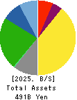 Kamigumi Co.,Ltd. Balance Sheet 2025年3月期