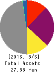 Amaze Co.,Ltd. Balance Sheet 2016年Nov期 Amaze Co.,Ltd. Balance Sheet 2016年11月期