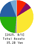 NIPPON KODOSHI CORPORATION Balance Sheet 2025年Mar期 NIPPON KODOSHI CORPORATION Balance Sheet 2025年3月期