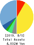IRRC Corporation Balance Sheet 2019年Jun期 IRRC Corporation Balance Sheet 2019年6月期