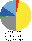 ReproCELL Incorporated Balance Sheet 2025年Mar期 ReproCELL Incorporated Balance Sheet 2025年3月期
