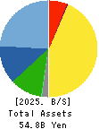 JCU CORPORATION Balance Sheet 2025年3月期