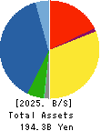 ORGANO CORPORATION Balance Sheet 2025年Mar期 ORGANO CORPORATION Balance Sheet 2025年3月期