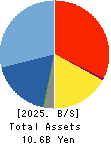 Rentracks CO.,LTD. Balance Sheet 2025年Mar期 Rentracks CO.,LTD. Balance Sheet 2025年3月期
