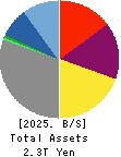 HIKARI TSUSHIN,INC. Balance Sheet 2025年Mar期 HIKARI TSUSHIN,INC. Balance Sheet 2025年3月期