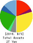 Japan Airlines Co.,Ltd. Balance Sheet 2019年Mar期 Japan Airlines Co.,Ltd. Balance Sheet 2019年3月期