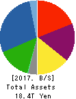 NISSAN MOTOR CO.,LTD. Balance Sheet 2017年Mar期 NISSAN MOTOR CO.,LTD. Balance Sheet 2017年3月期