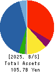 SBI Leasing Services Co.,Ltd. Balance Sheet 2025年Mar期 SBI Leasing Services Co.,Ltd. Balance Sheet 2025年3月期