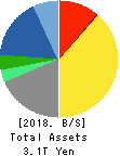 KYOCERA CORPORATION Balance Sheet 2018年Mar期 KYOCERA CORPORATION Balance Sheet 2018年3月期