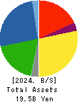 TOAMI CORPORATION Balance Sheet 2024年Mar期 TOAMI CORPORATION Balance Sheet 2024年3月期