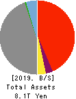 The Gunma Bank, Ltd. Balance Sheet 2019年Mar期 The Gunma Bank, Ltd. Balance Sheet 2019年3月期