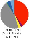 The Gunma Bank, Ltd. Balance Sheet 2019年Mar期 The Gunma Bank, Ltd. Balance Sheet 2019年3月期