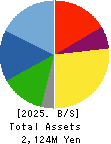 Nihon Knowledge Co,Ltd. Balance Sheet 2025年3月期
