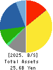 HARD OFF CORPORATION Co.,Ltd. Balance Sheet 2025年3月期