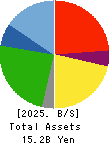 Smile Holdings Inc. Balance Sheet 2025年3月期