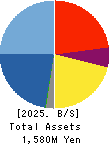 BTM,Inc. Balance Sheet 2025年Mar期 BTM,Inc. Balance Sheet 2025年3月期
