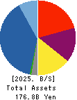 COSMOS INITIA Co.,Ltd. Balance Sheet 2025年3月期