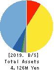 Data Applications Company, Limited Balance Sheet 2019年Mar期 Data Applications Company, Limited Balance Sheet 2019年3月期