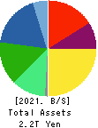 NIDEC CORPORATION Balance Sheet 2021年Mar期 NIDEC CORPORATION Balance Sheet 2021年3月期