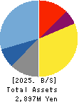 Signpost Corporation Balance Sheet 2025年Feb期 Signpost Corporation Balance Sheet 2025年2月期