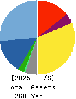 gremz,Inc. Balance Sheet 2025年Mar期 gremz,Inc. Balance Sheet 2025年3月期