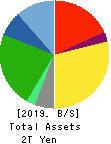 Japan Airlines Co.,Ltd. Balance Sheet 2019年Mar期 Japan Airlines Co.,Ltd. Balance Sheet 2019年3月期