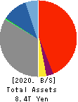 The Gunma Bank, Ltd. Balance Sheet 2020年Mar期 The Gunma Bank, Ltd. Balance Sheet 2020年3月期