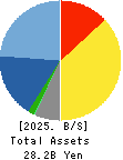 TDC SOFT Inc. Balance Sheet 2025年Mar期 TDC SOFT Inc. Balance Sheet 2025年3月期