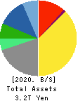 KYOCERA CORPORATION Balance Sheet 2020年Mar期 KYOCERA CORPORATION Balance Sheet 2020年3月期