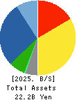 TOSO CO.,LTD. Balance Sheet 2025年Mar期 TOSO CO.,LTD. Balance Sheet 2025年3月期
