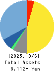 eBASE Co.,Ltd. Balance Sheet 2025年Mar期 eBASE Co.,Ltd. Balance Sheet 2025年3月期