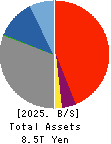 The San-in Godo Bank, Ltd. Balance Sheet 2025年Mar期 The San-in Godo Bank, Ltd. Balance Sheet 2025年3月期