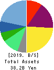 MIROKU JYOHO SERVICE CO.,LTD. Balance Sheet 2019年Mar期 MIROKU JYOHO SERVICE CO.,LTD. Balance Sheet 2019年3月期