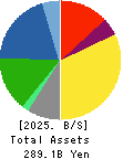 OKAMURA CORPORATION Balance Sheet 2025年Mar期 OKAMURA CORPORATION Balance Sheet 2025年3月期
