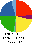 IKUYO CO.,LTD. Balance Sheet 2025年Mar期 IKUYO CO.,LTD. Balance Sheet 2025年3月期